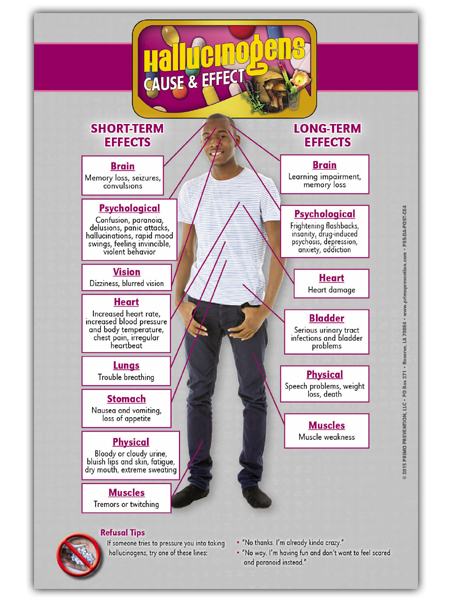 Hallucinogens-poster