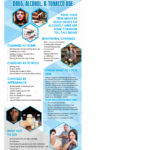 BAN-ST-02-Warning-Signs-of-Drug-Alc-&-Tob-STAND