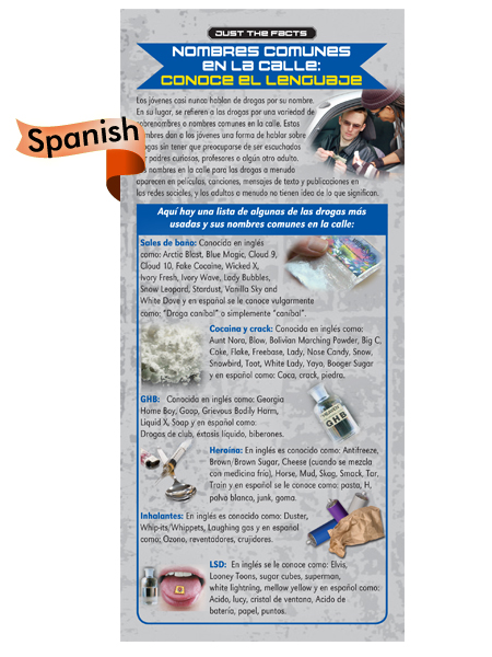 *SPANISH* Just the Facts Rack Card: Street Names (Know the Lingo)