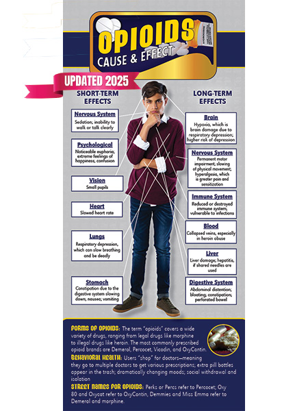 Cause & Effect Rack Card: Opioids