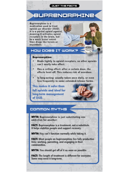 Just the Facts Rack Card: Buprenorphine