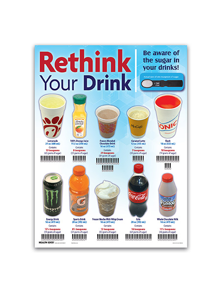 Rethink Your Drink Chart